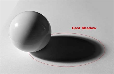 Cast Shadow Definition in Art: A Dance of Light and Darkness