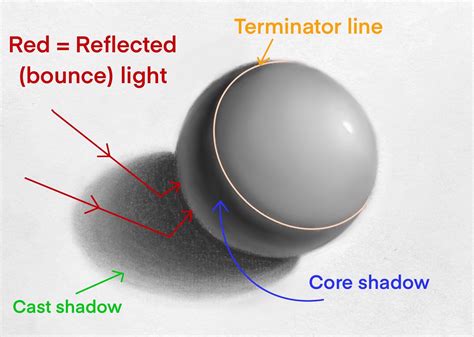 core shadow definition in art - how does the interplay of light and shade enhance artistic expression?