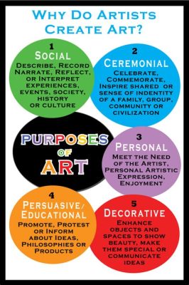 describe the five purposes of art