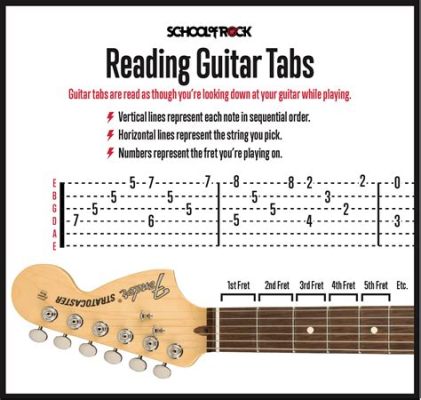 how to read music for guitar: exploring the nuances of chord progressions and improvisation