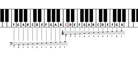 how to read sheet music piano: A deep dive into the nuances of musical notation