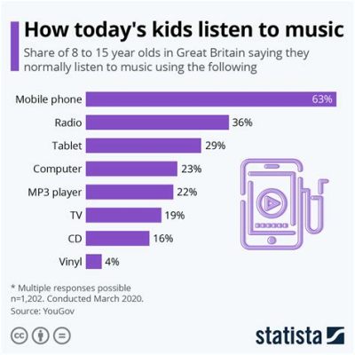 Name Something You Can Listen to Music On: A Journey Through Various Platforms and Their Stories