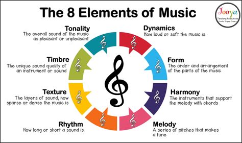 natural definition music: Exploring the Essence and Impact of Music as a Natural Form of Expression