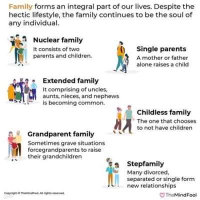 What does family composition mean, and how does it shape the dynamics of modern society?