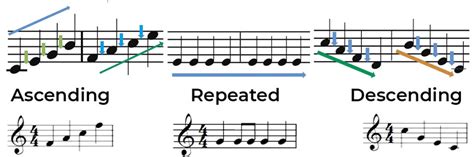 What is Accent in Music? And How Does It Shape Our Perception of Melodic Lines?