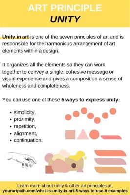 What Is the Definition of Unity in Art? An Insightful Exploration into the Nature of Unity in Artistic Expressions